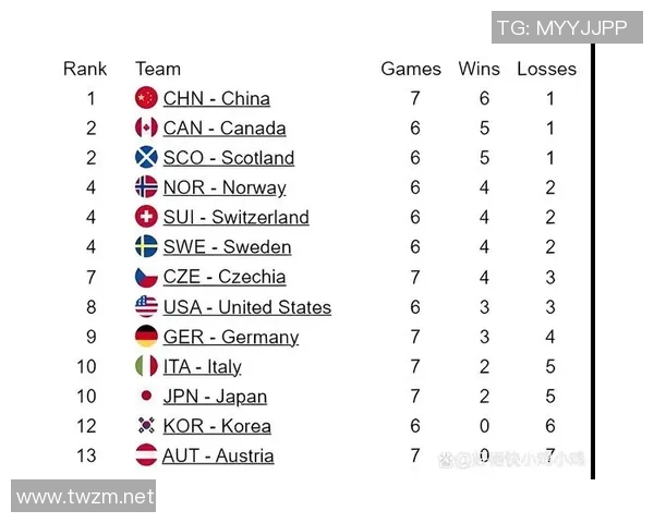 上海排球队以55分领跑奥运会积分榜展现强大实力和竞争力 上海排球队以55分领跑奥运会积分榜展现强大实力和竞争力