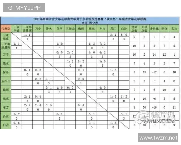 南京足球队以92分领跑全国锦标赛积分榜展现强劲实力