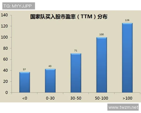 数据分析：武汉足球队的节奏表现